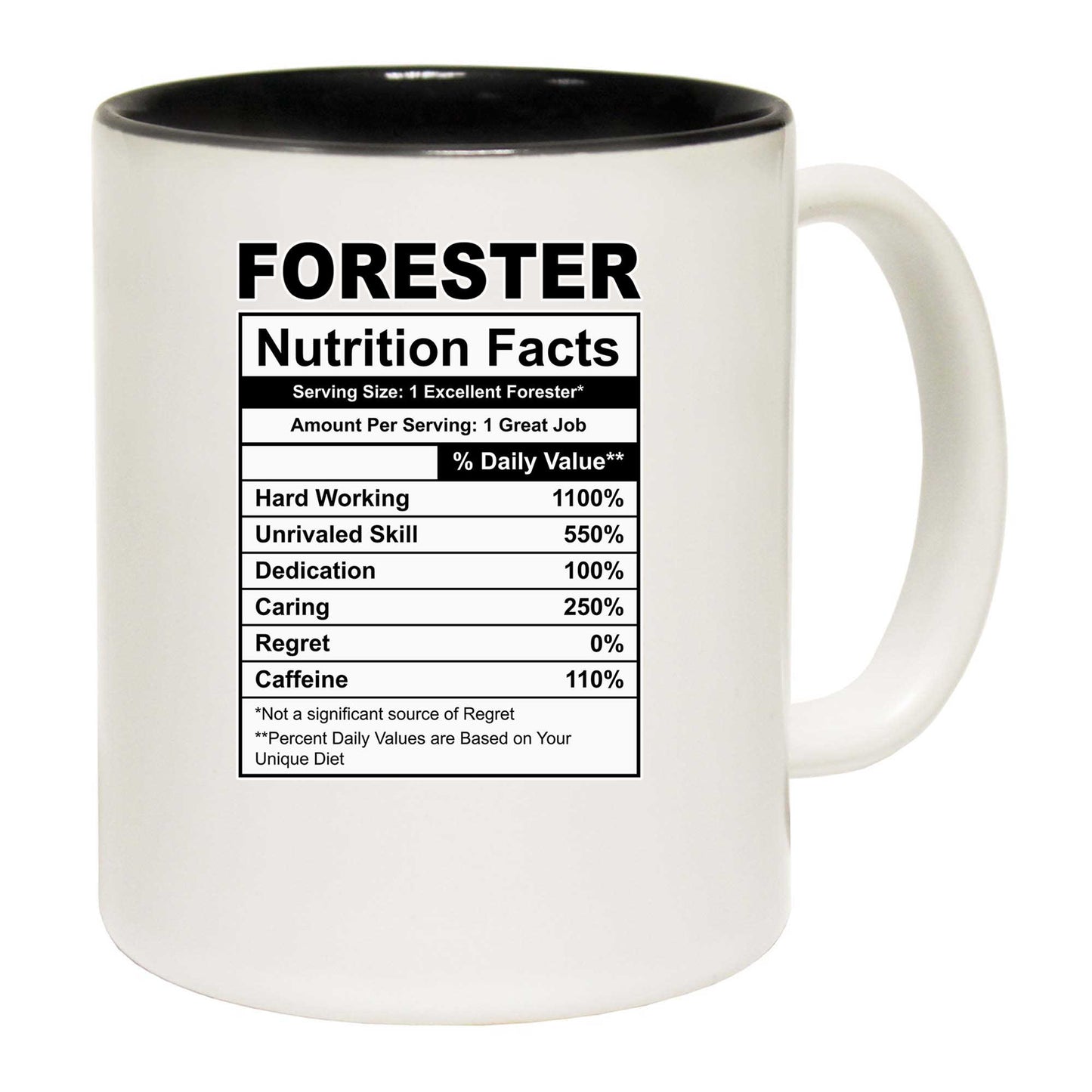 Forester Nutrition Facts - Funny Coffee Mug