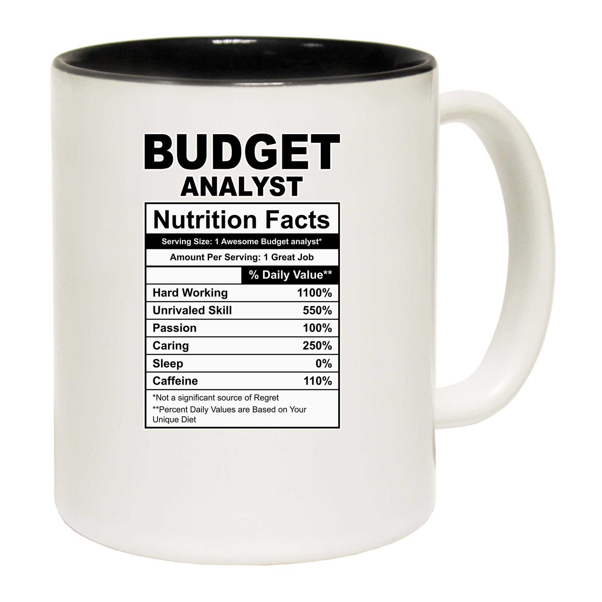 Budget Analyst Nutrition Facts - Funny Coffee Mug